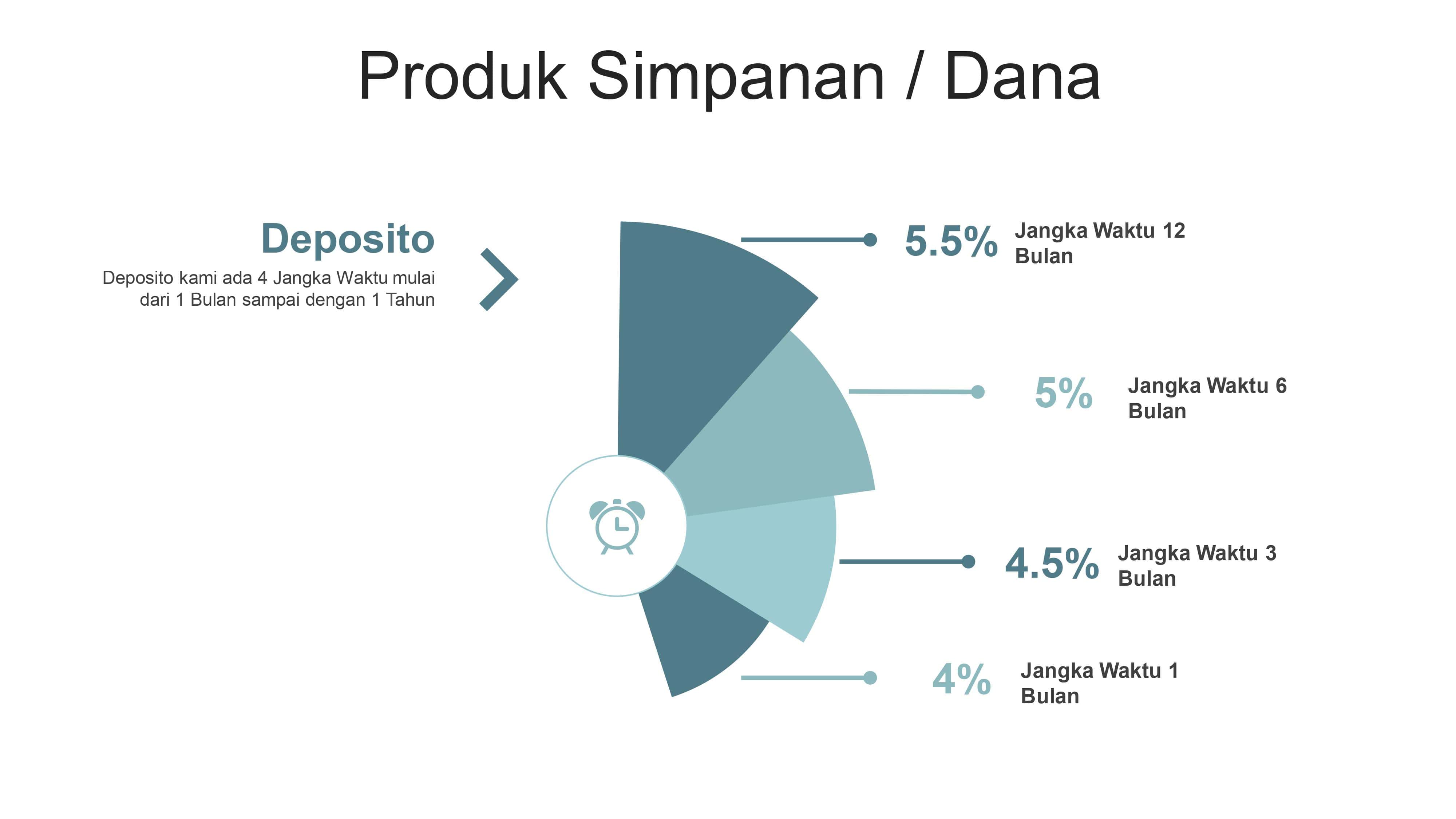 produk